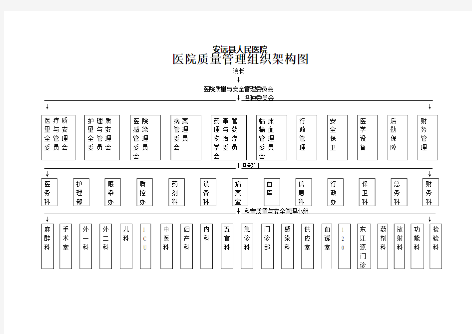 医院质量管理组织架构图