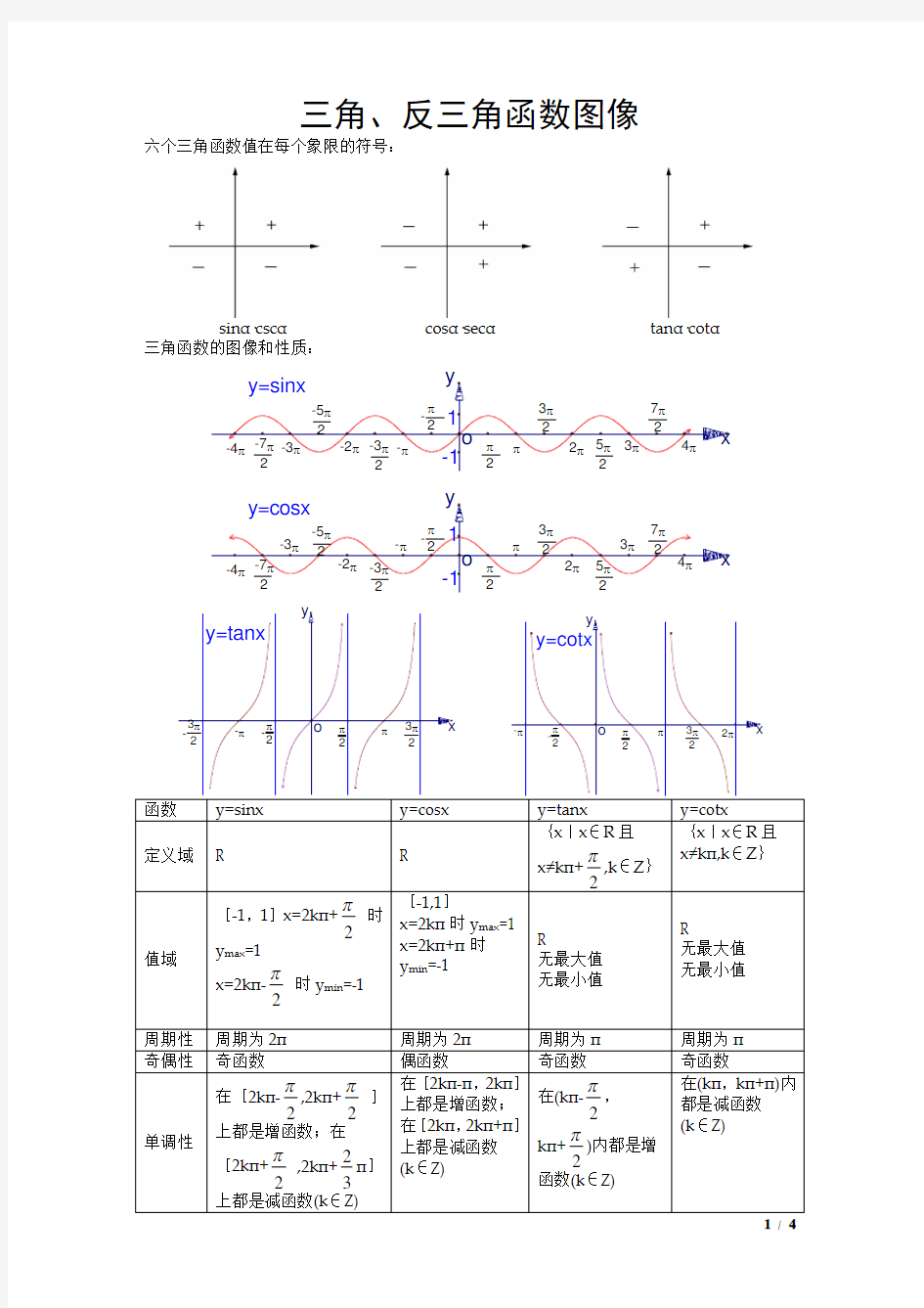 三角和反三角函数图像+公式