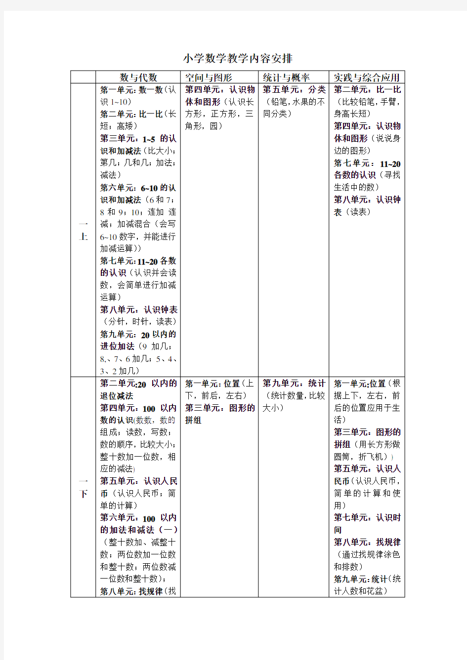 人教版小学数学教学内容