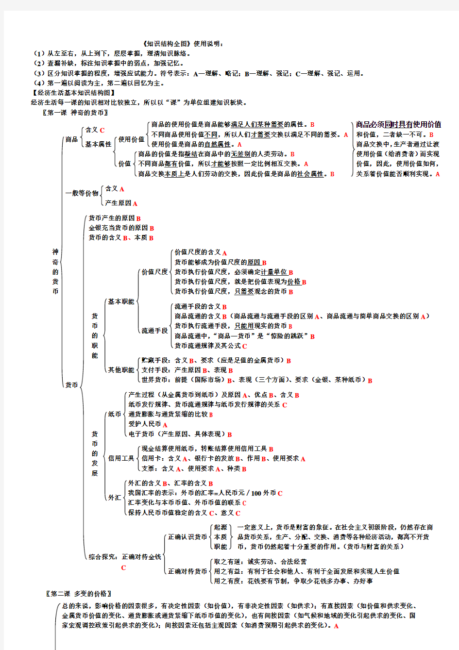 高中政治知识框架总结结构全图(必修1-4)