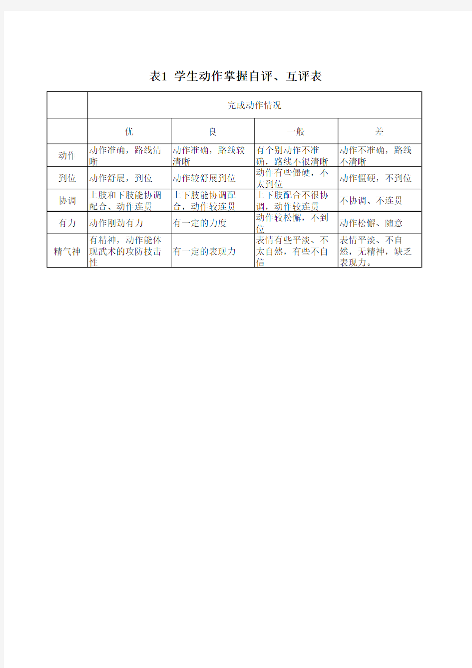 学生完成动作自评、互评表