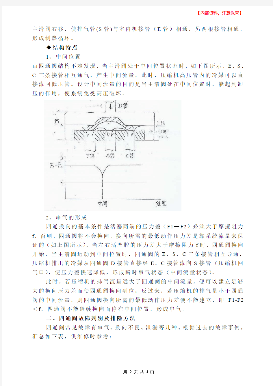 四通阀结构