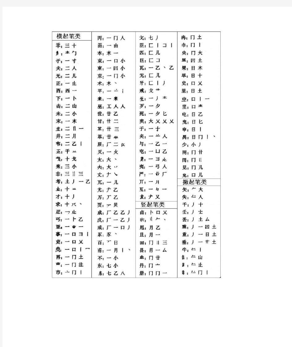 五笔拆字表