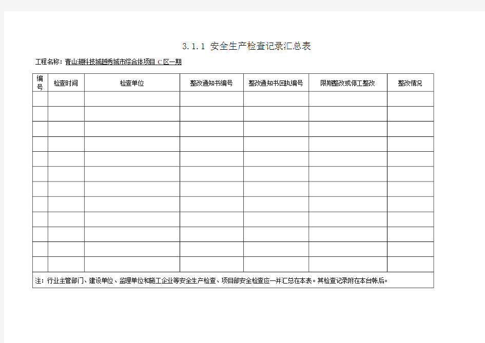 安全生产检查记录汇总表