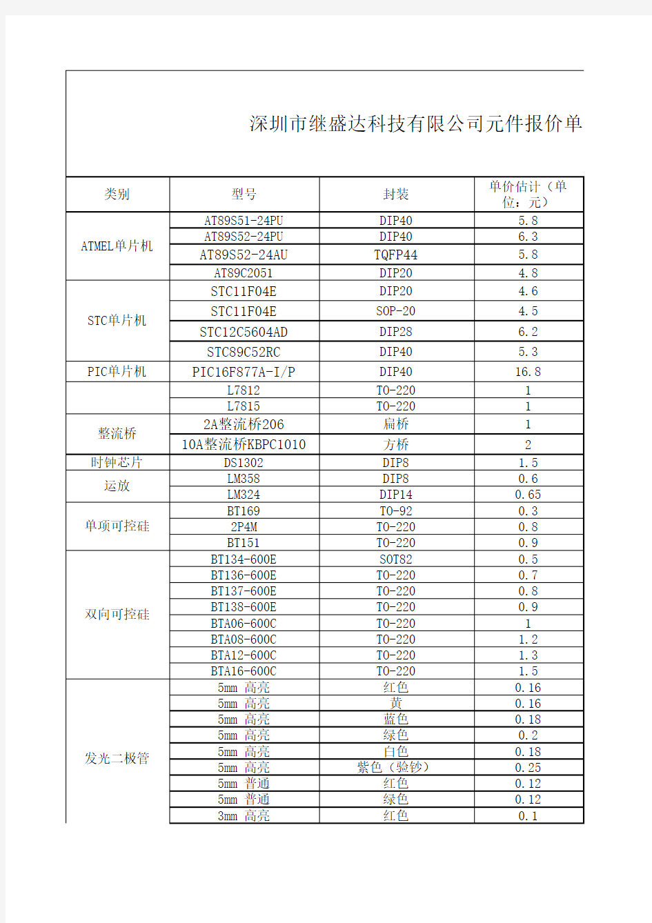 电子元件清单及价格