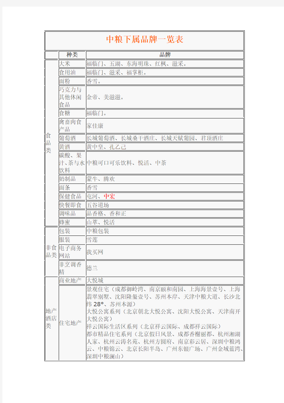 中粮中益康中粮集团下属品牌一览表