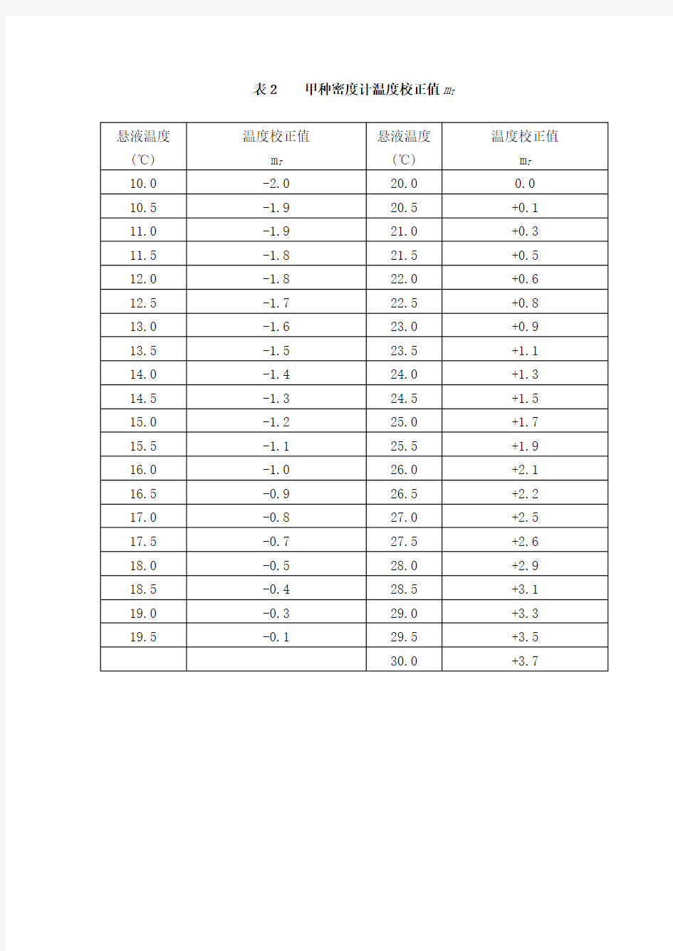 颗粒分析校正项目及方法