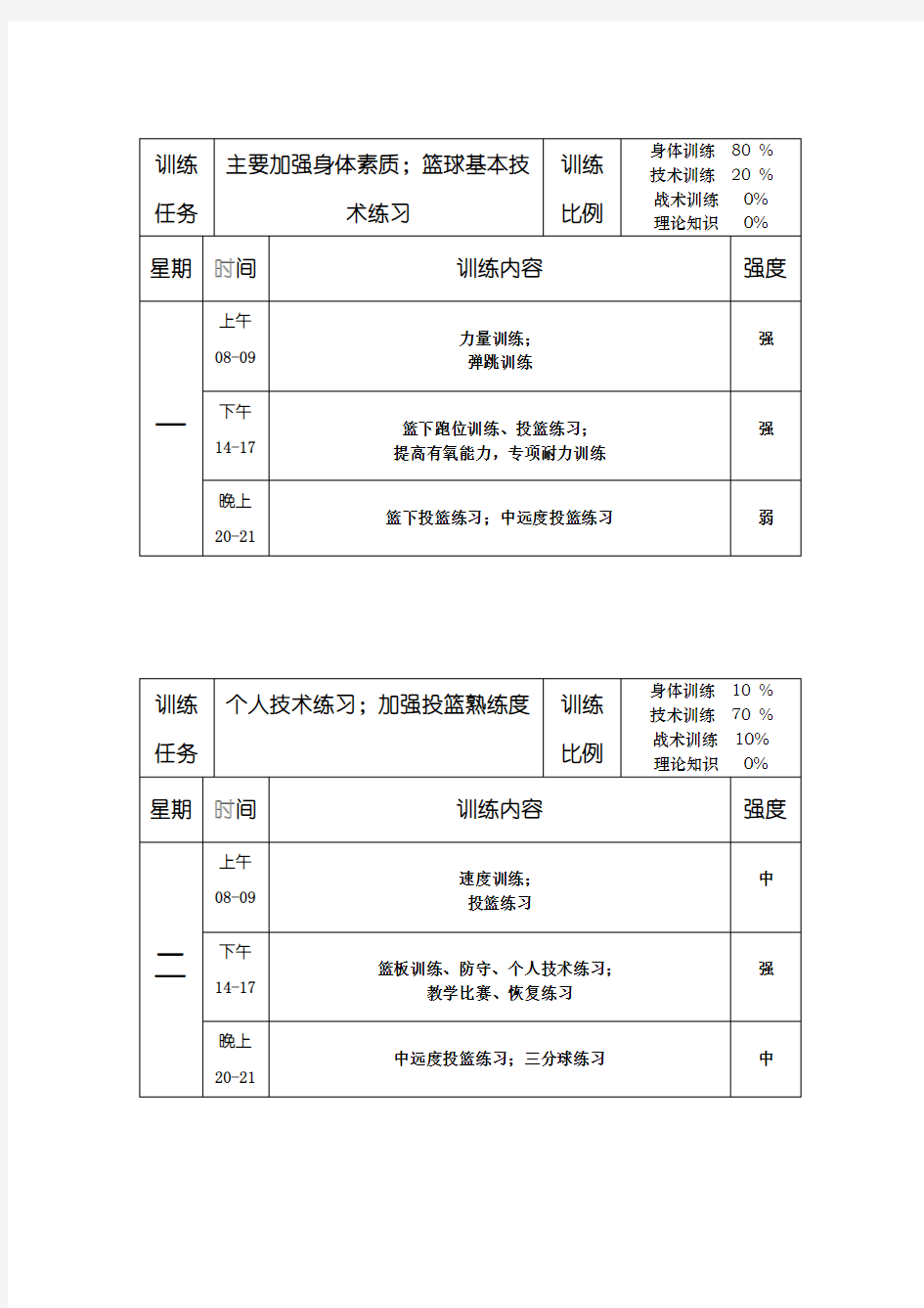 篮球专业一周训练计划