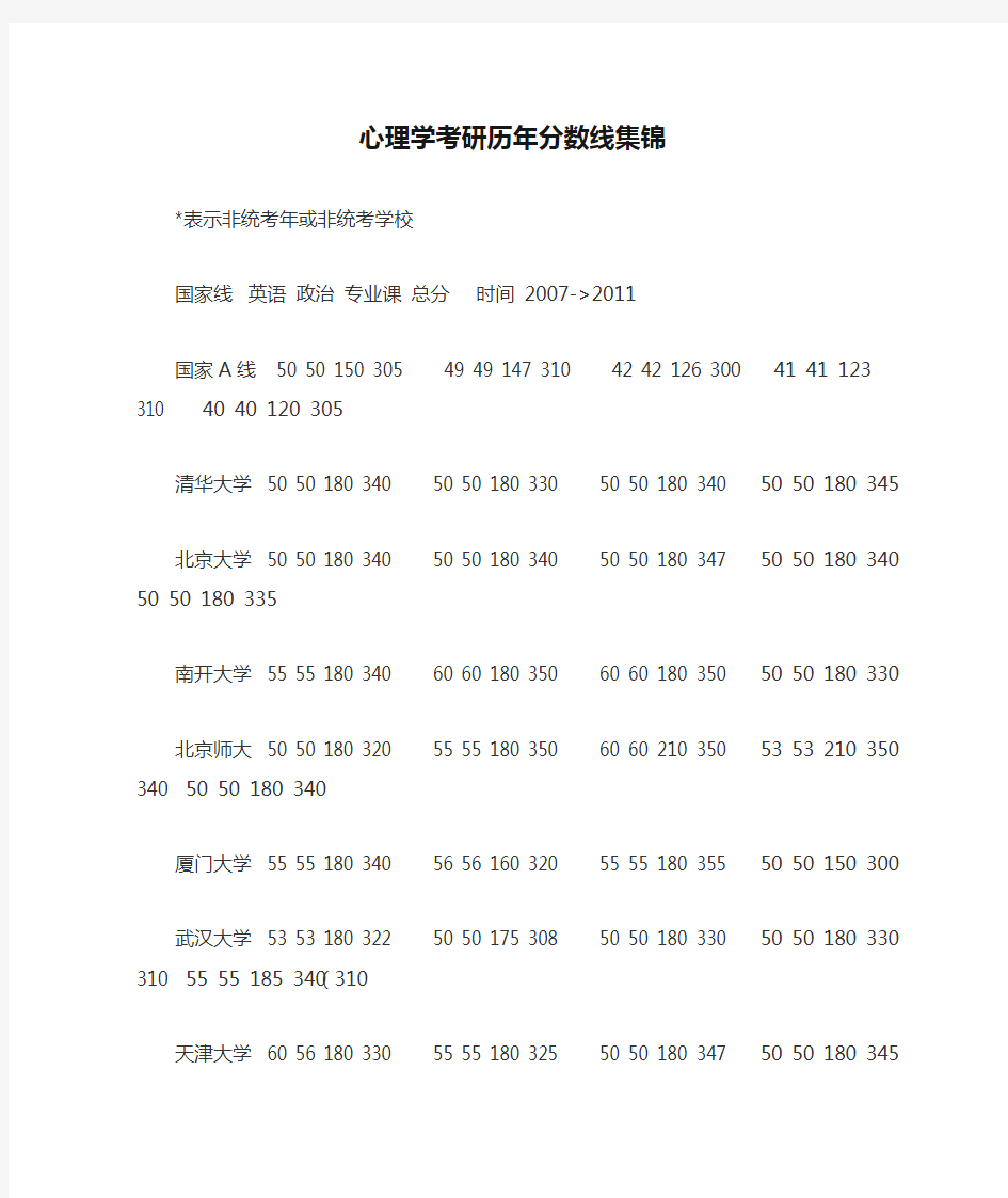 心理学考研历年分数线集锦