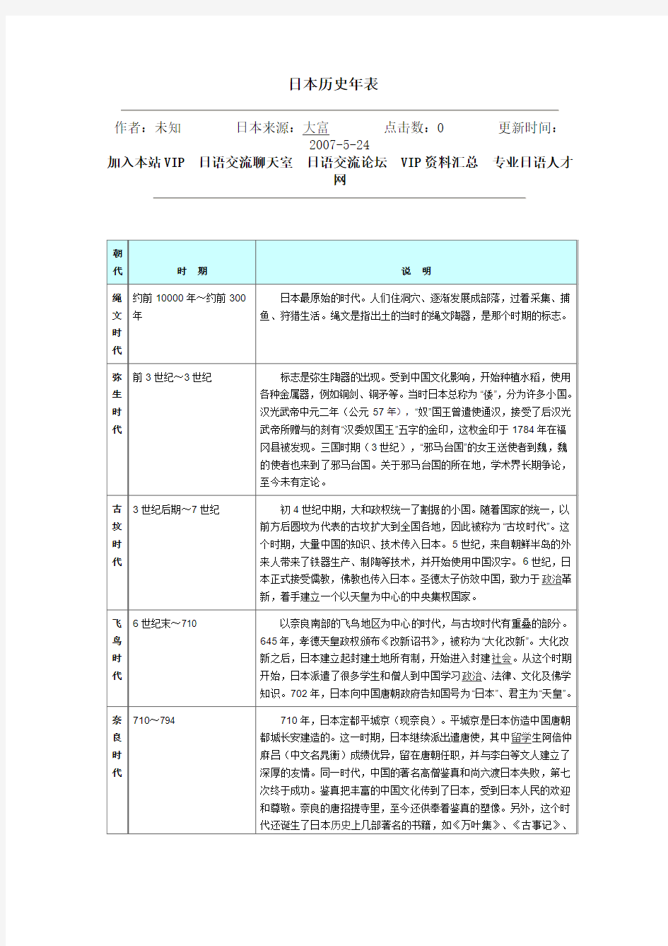 日本历史年表