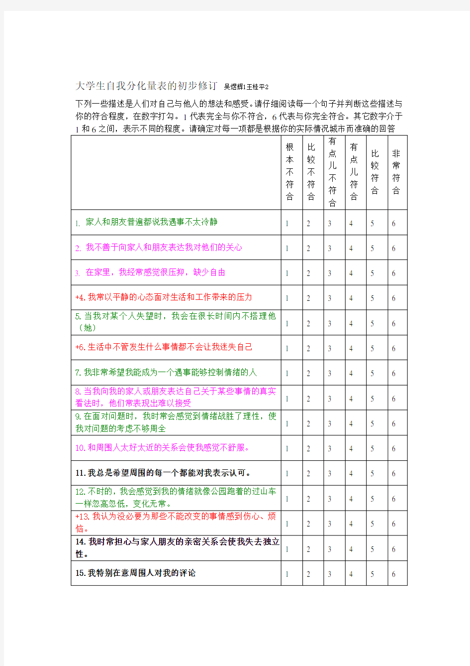 自我分化量表