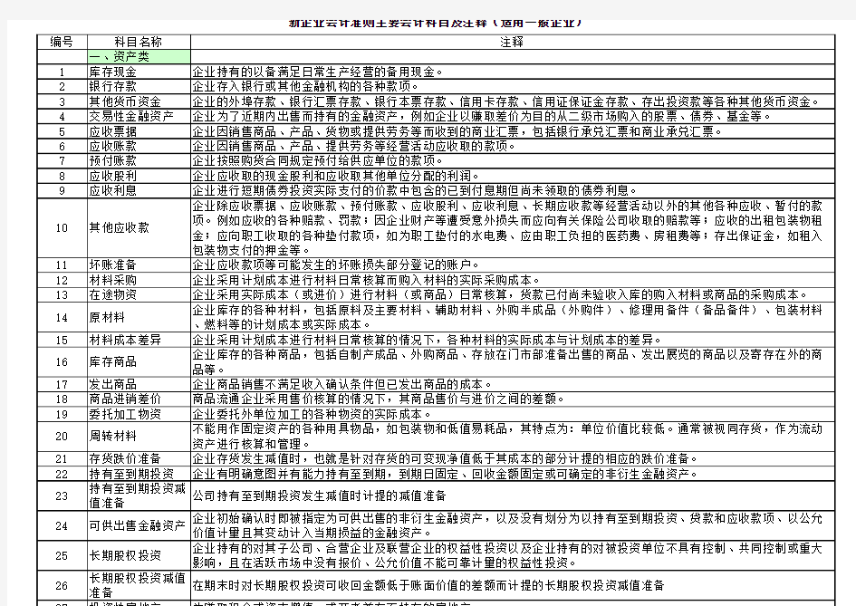 会计科目表及注释