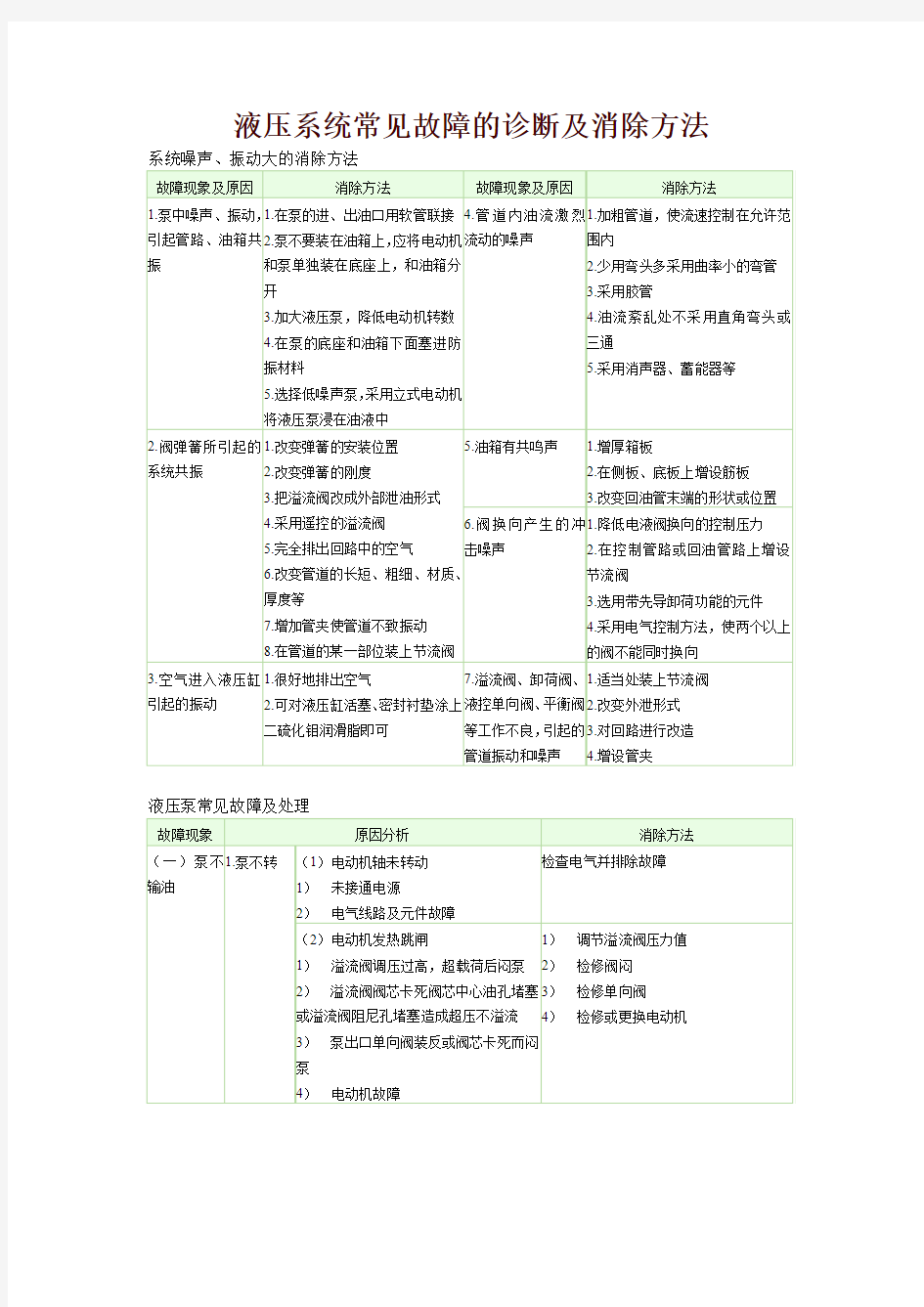 油压系统常见故障的诊断及消除方法