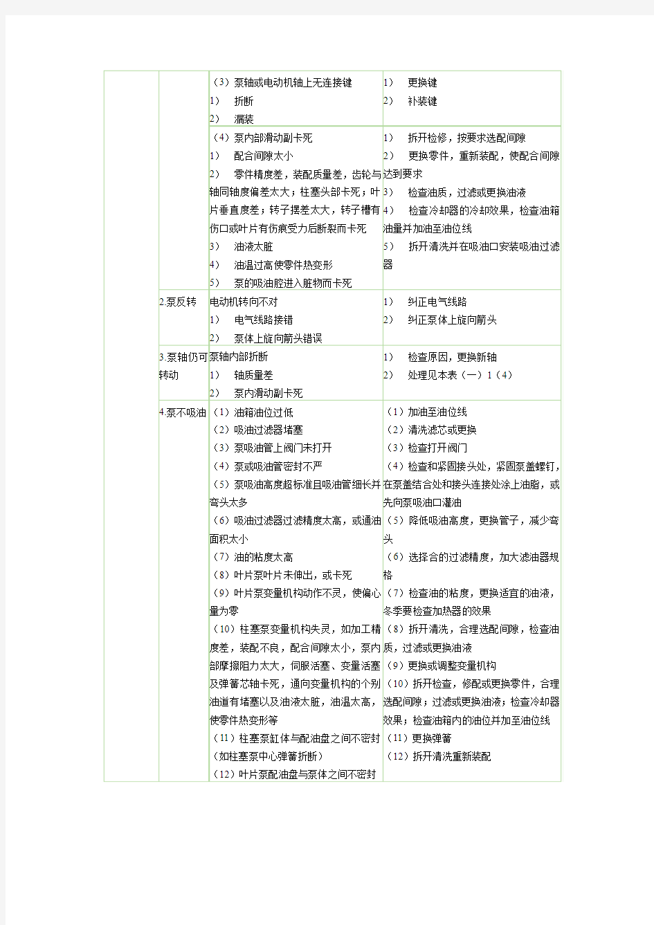 油压系统常见故障的诊断及消除方法