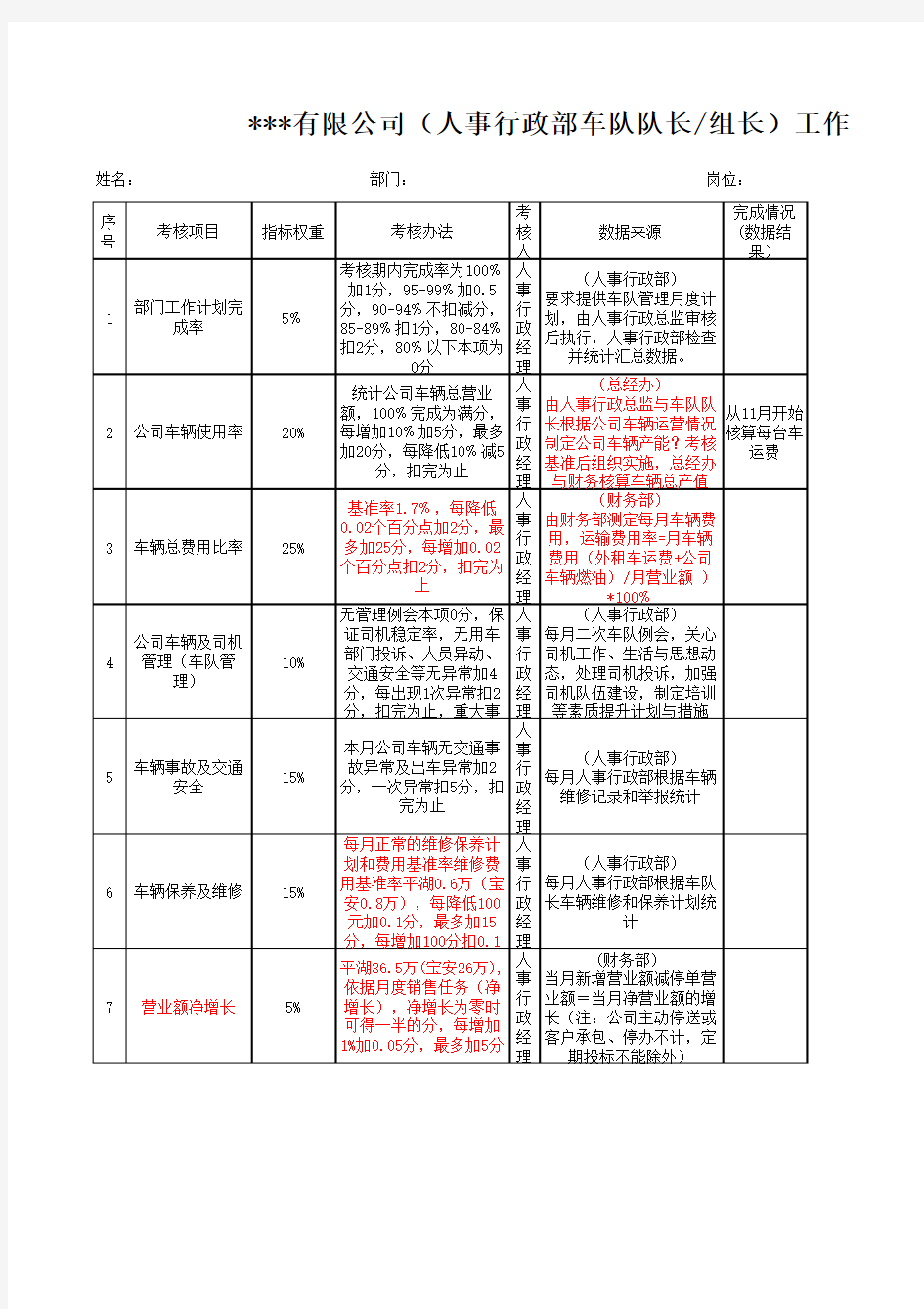 绩效考核  KPI权重