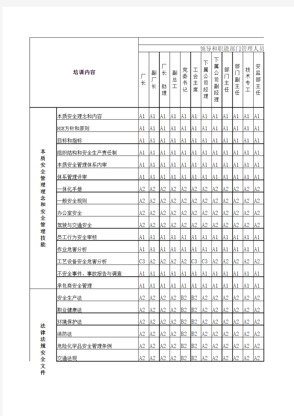 培训矩阵表