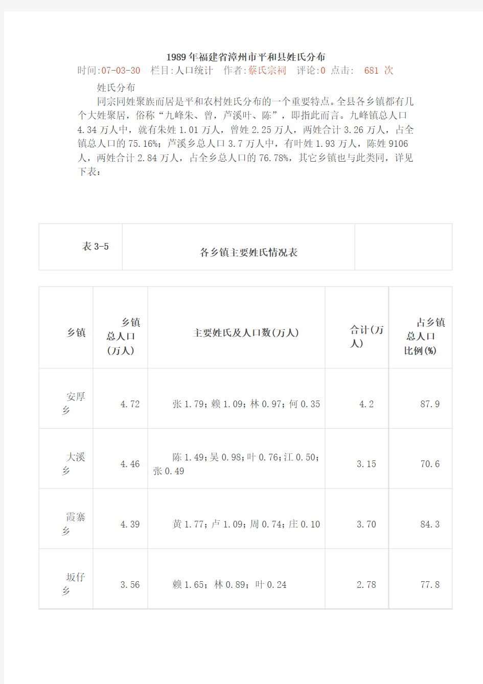 福建省漳州市平和县姓氏分布