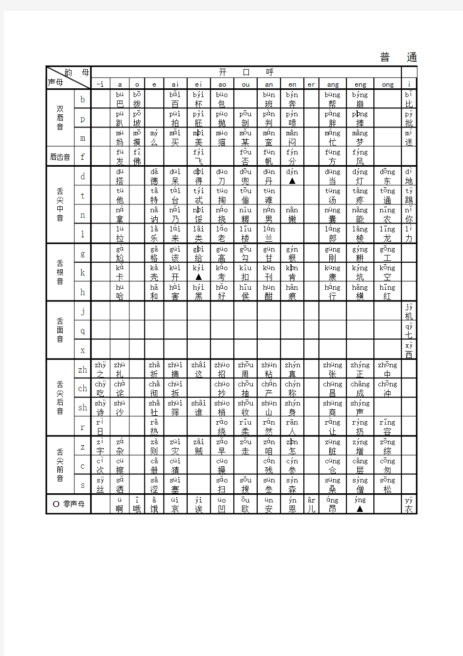 普通话声韵配合表 苏教版