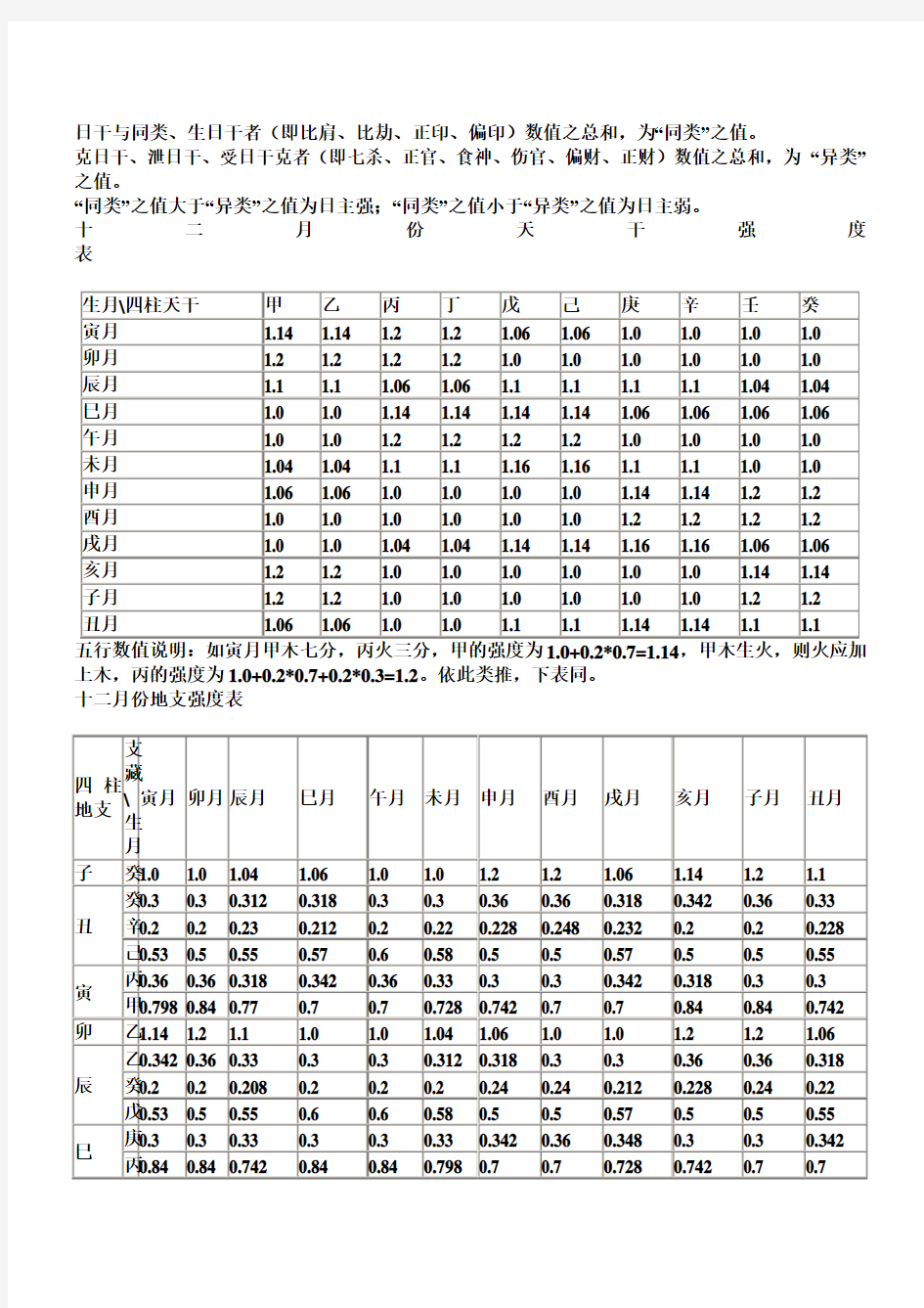 如何计算四柱中五行得分