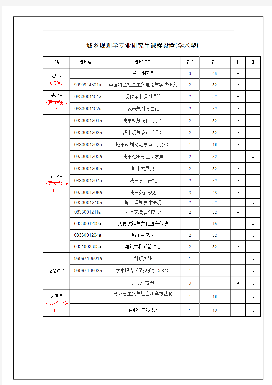 城乡规划学(学术型)研究生课程设置