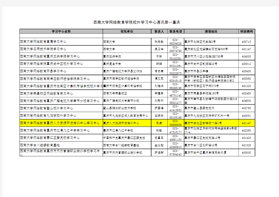 西南大学网络教育学院校外学习中心通讯录