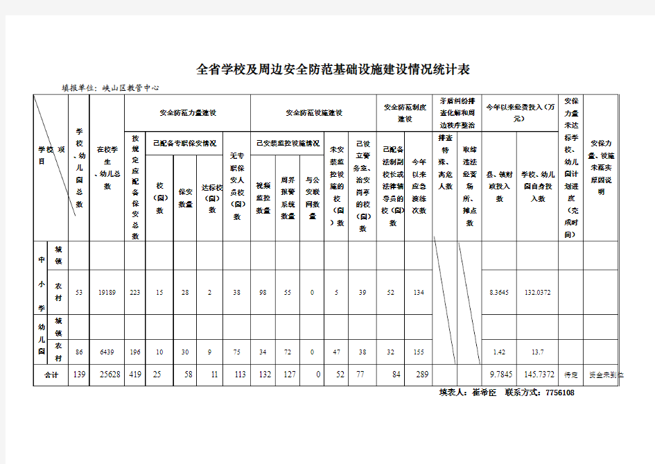 基础设施建设情况统计表