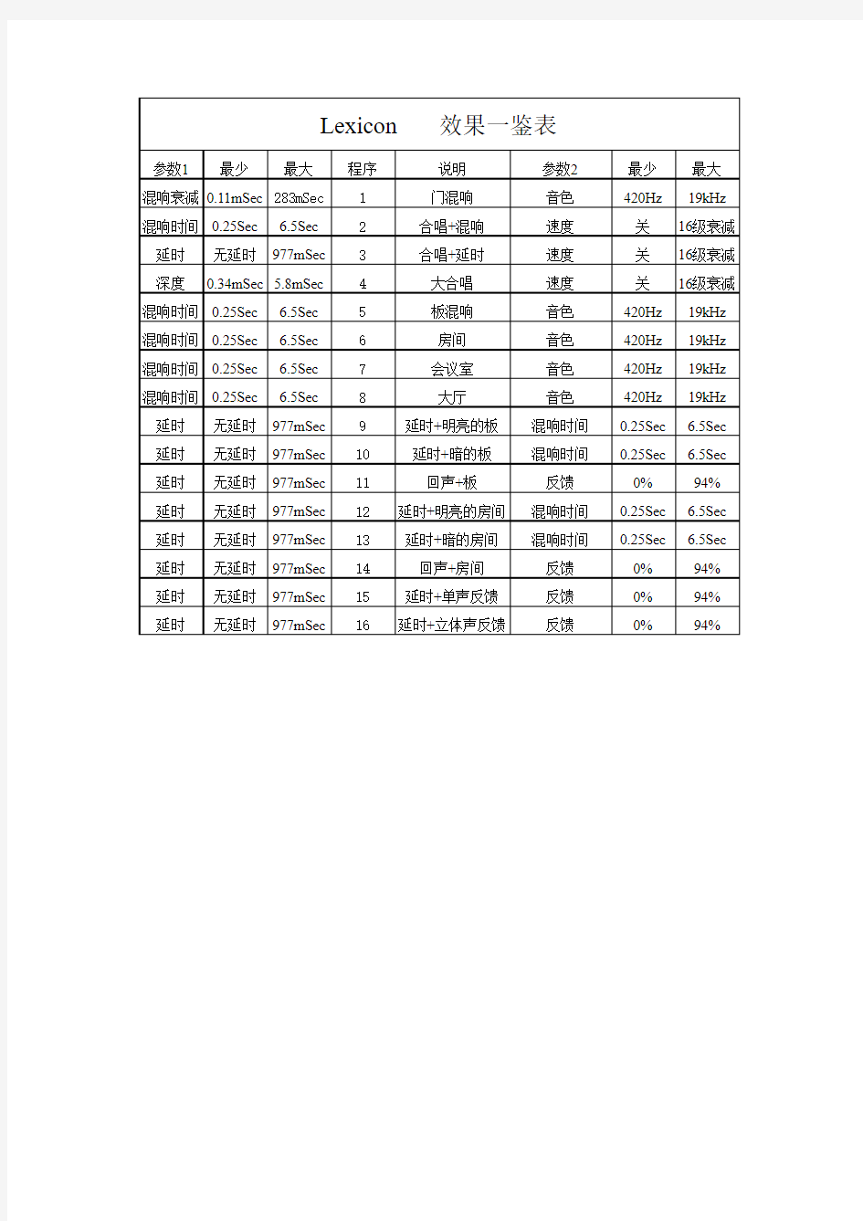 声艺fx8中文说明书[1]