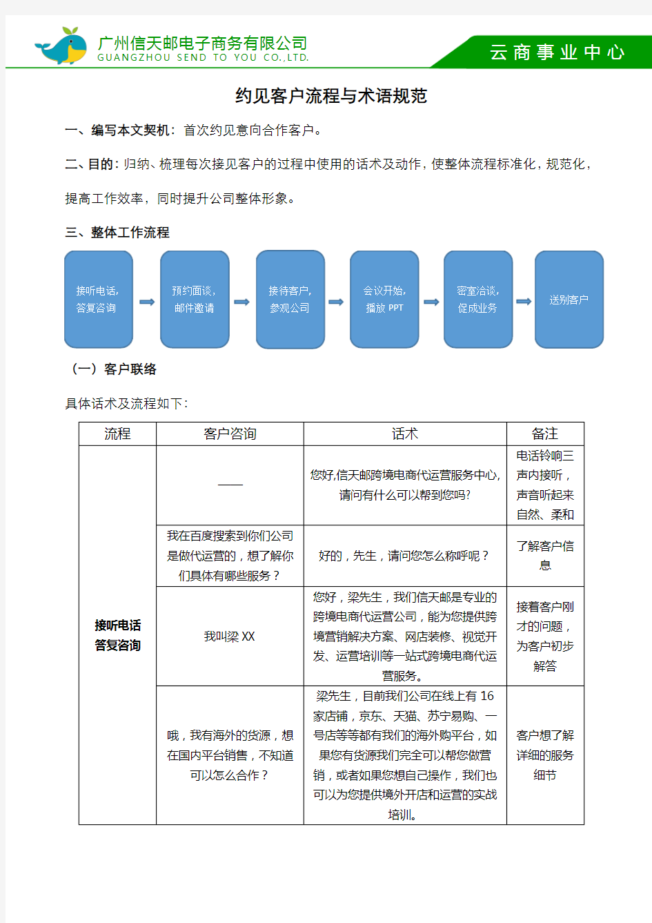 约见接待客户话术及流程