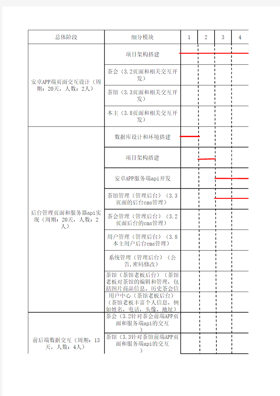 项目详细进度表