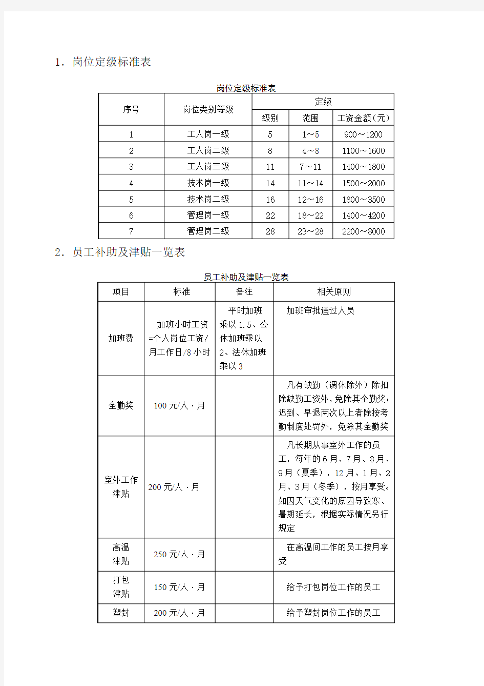 第七章薪酬管理()