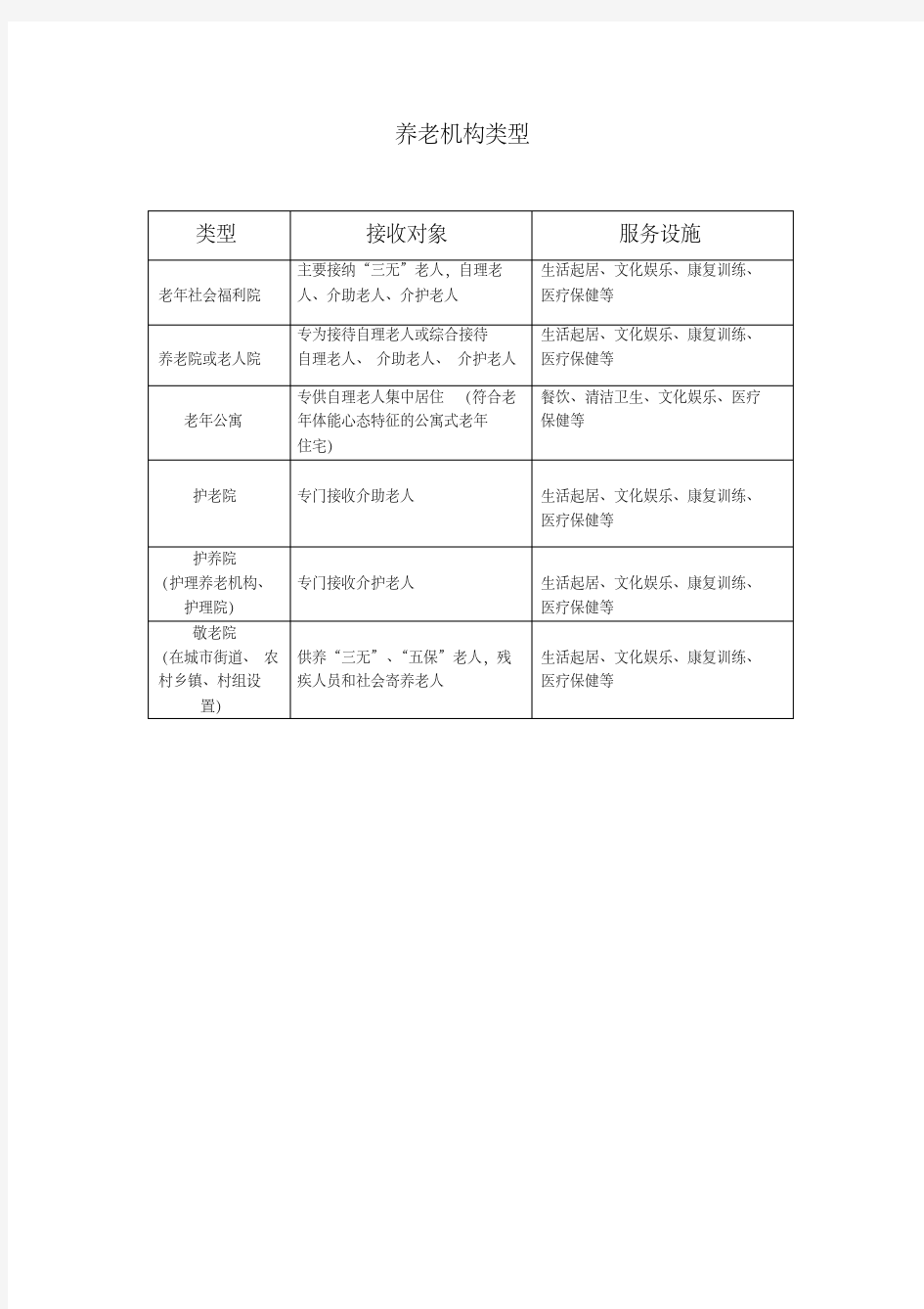 (完整版)养老机构类型