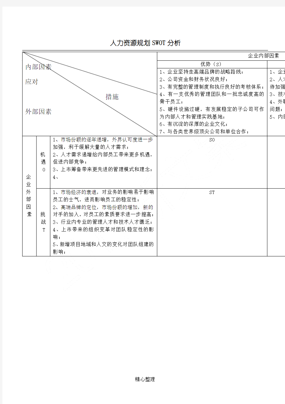 人力资源规划SWOT分析