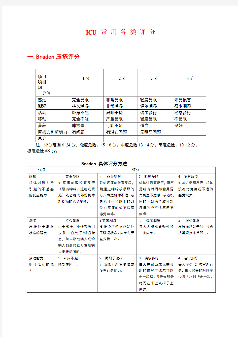 ICU常用各类评分