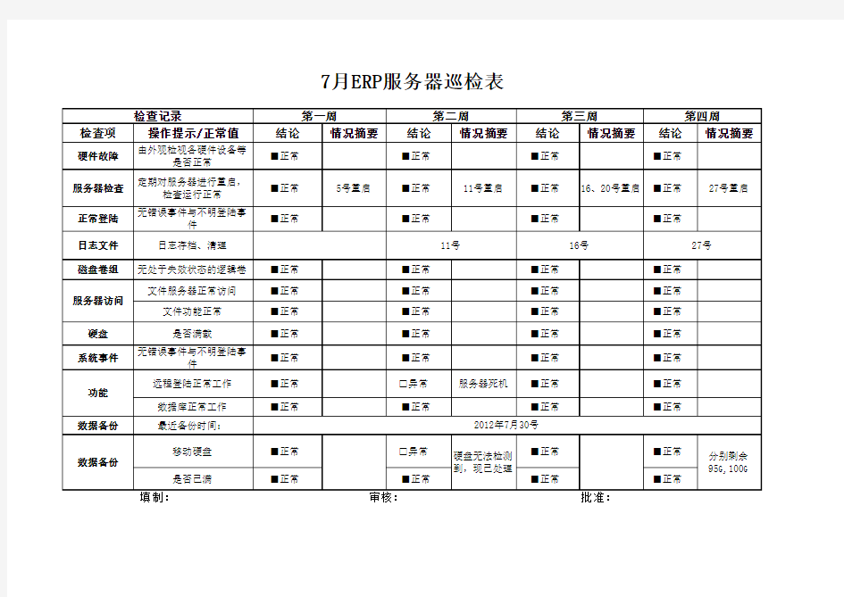 服务器巡检表