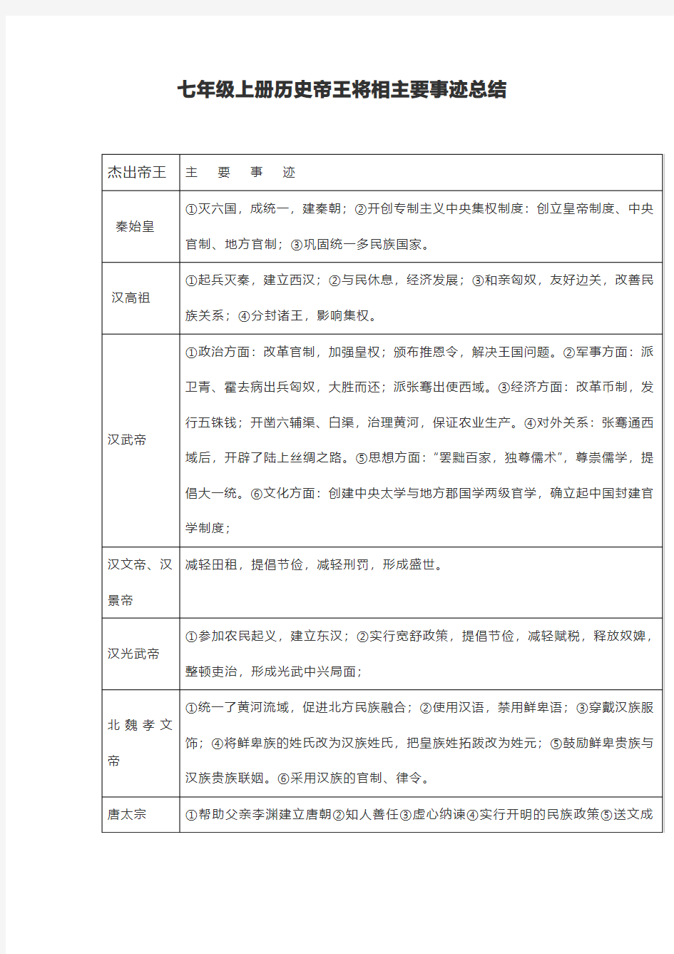 七年级上册历史帝王将相主要事迹总结