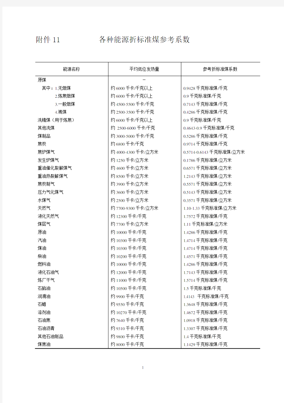 各种能源折算标准煤参考系数-中华人民共和国工业和信息化部