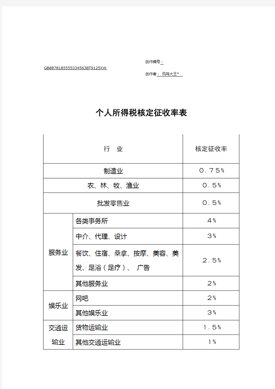 个人所得税核定征收率表