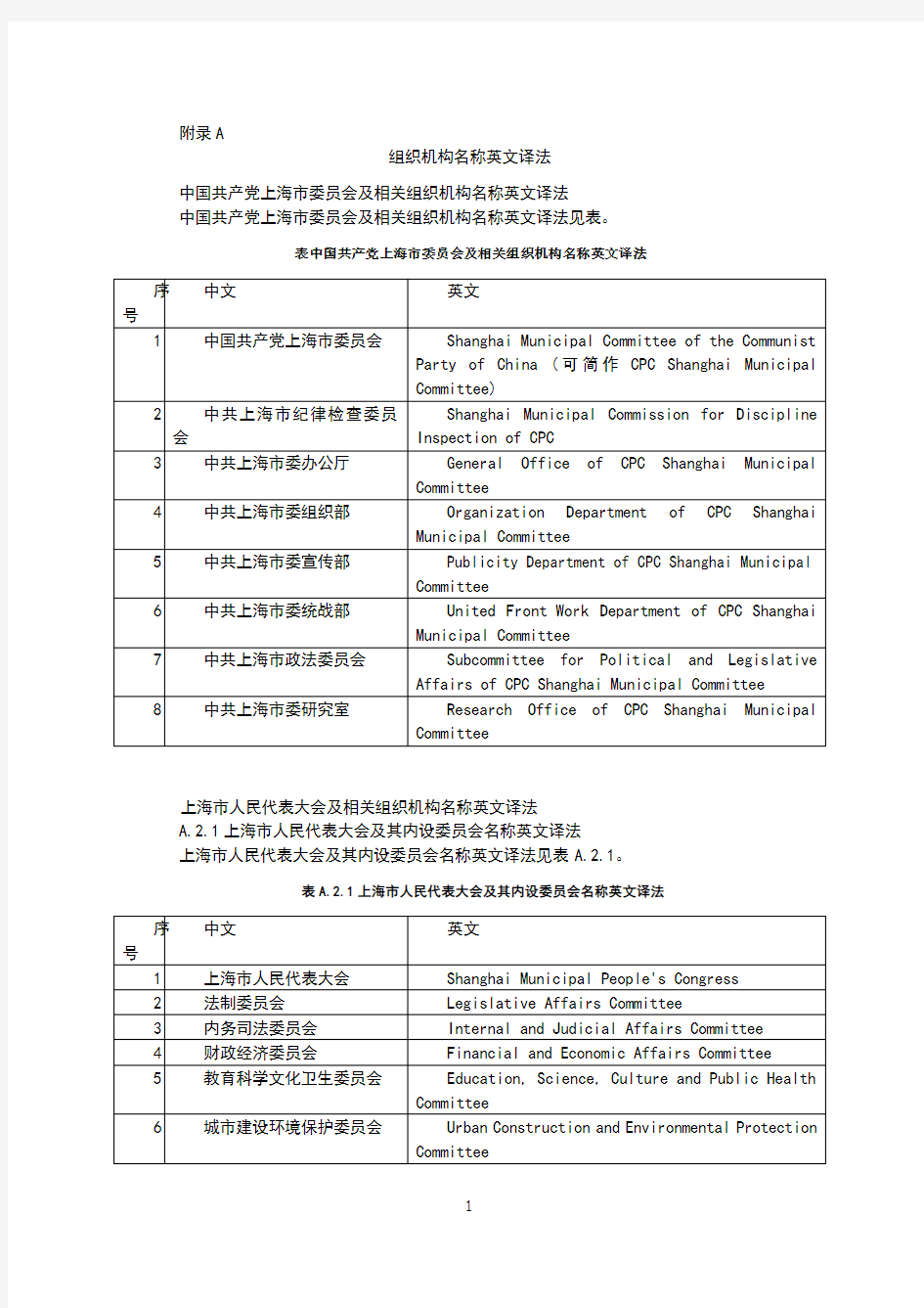 上海市各机构名称英译