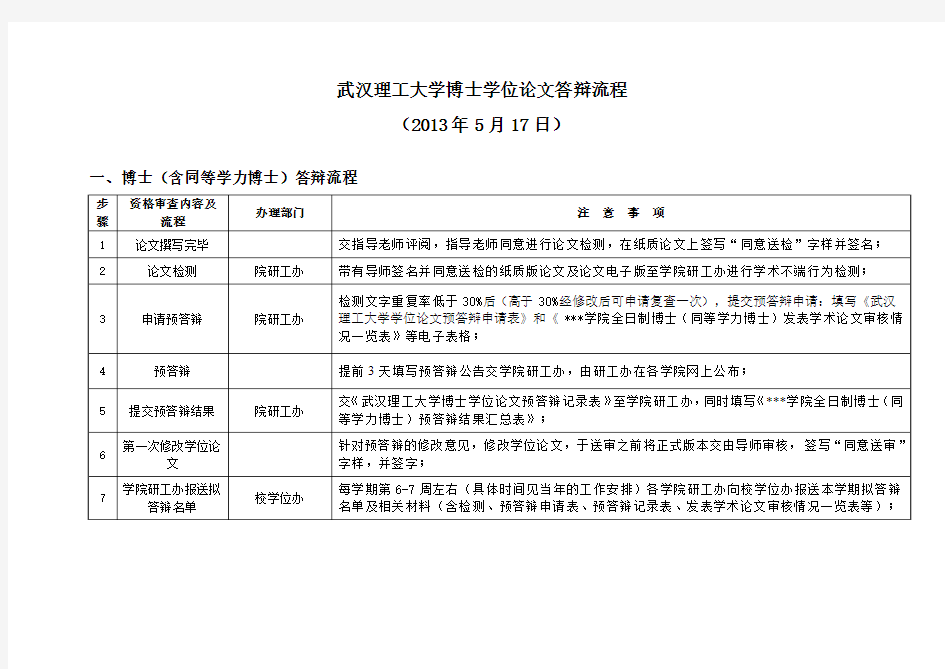 武汉理工大学博士学位论文答辩流程