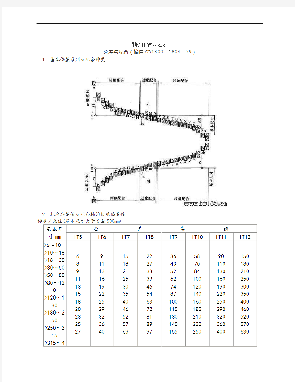 轴孔配合公差表