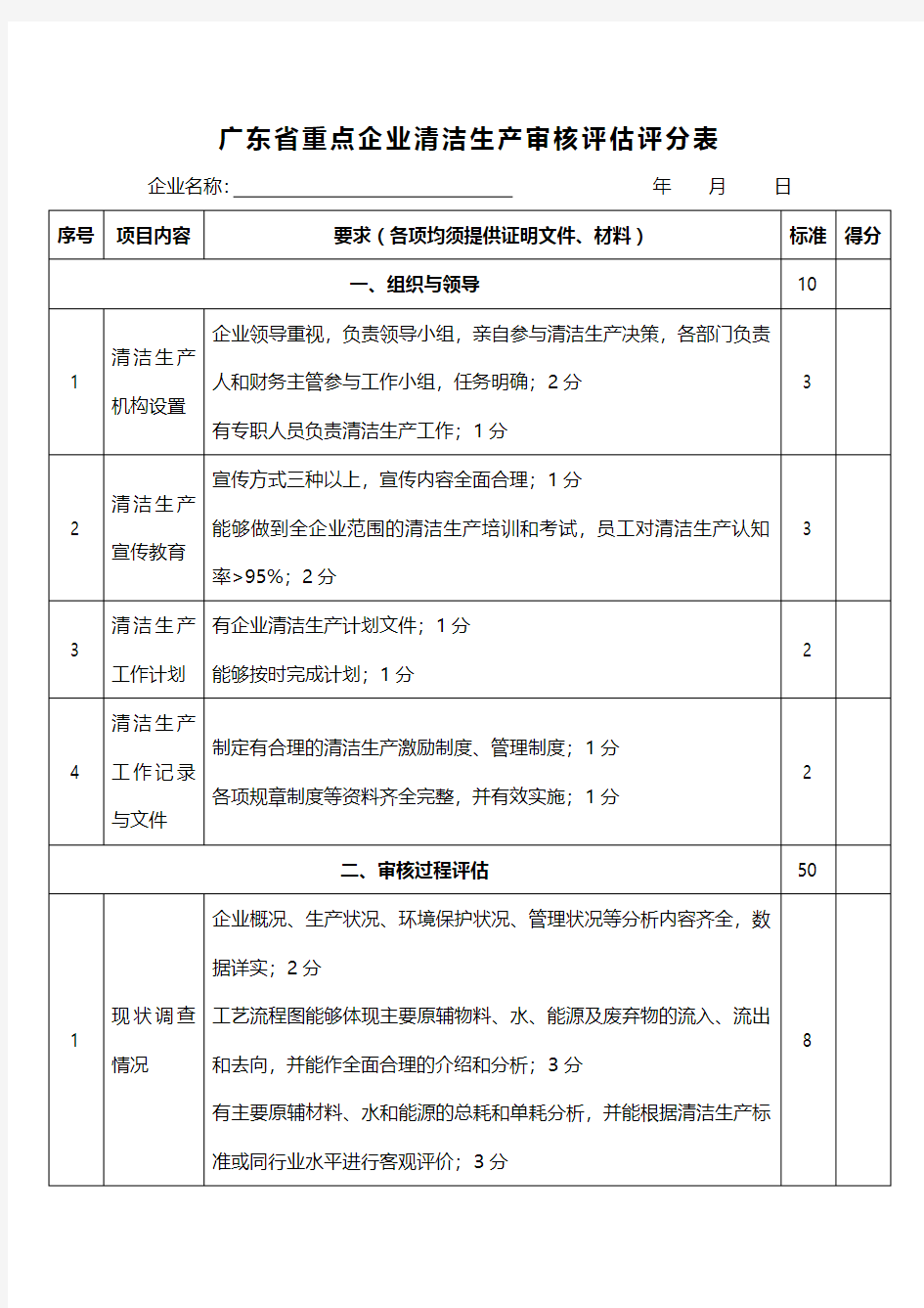 广东省重点企业清洁生产审核评估、验收工作流程