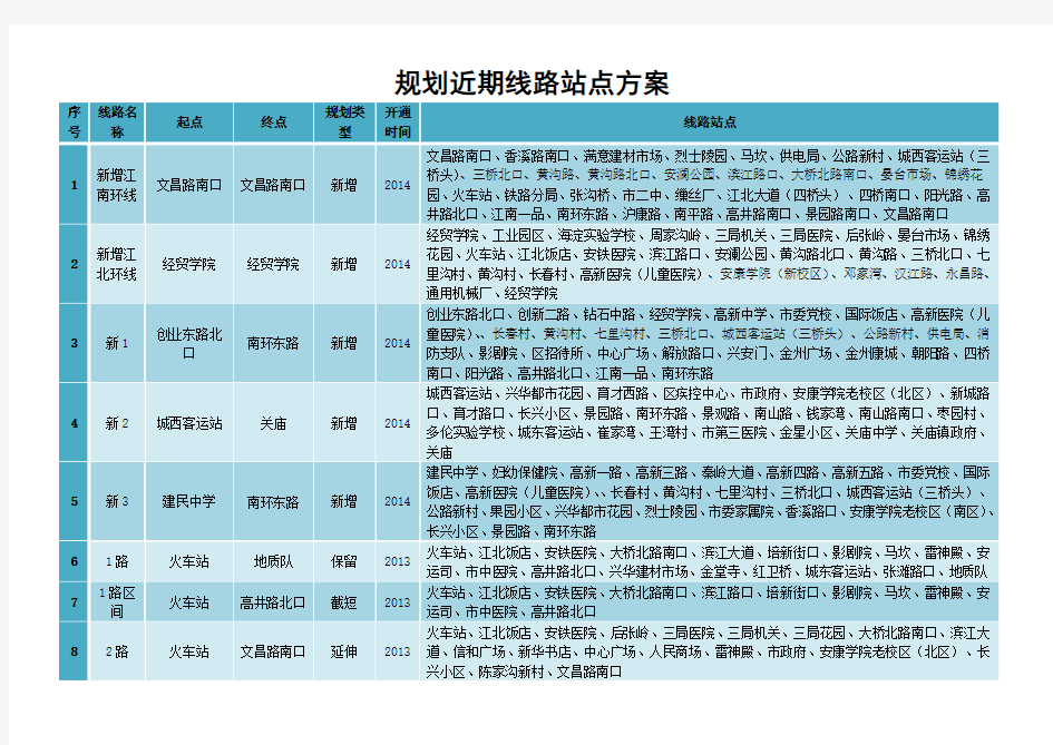 中心城市公交规划近远期线路方案