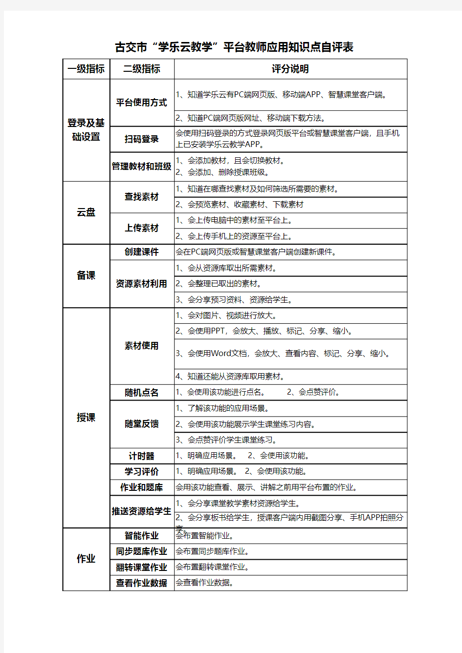 “学乐云教学”平台教师应用知识点