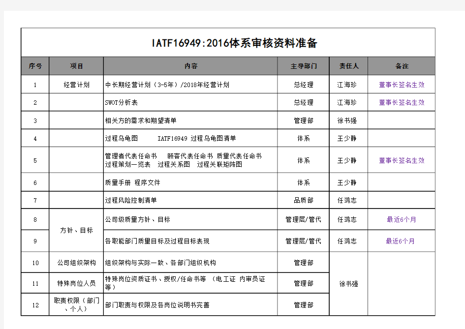 IATF16949-审核资料准备清单