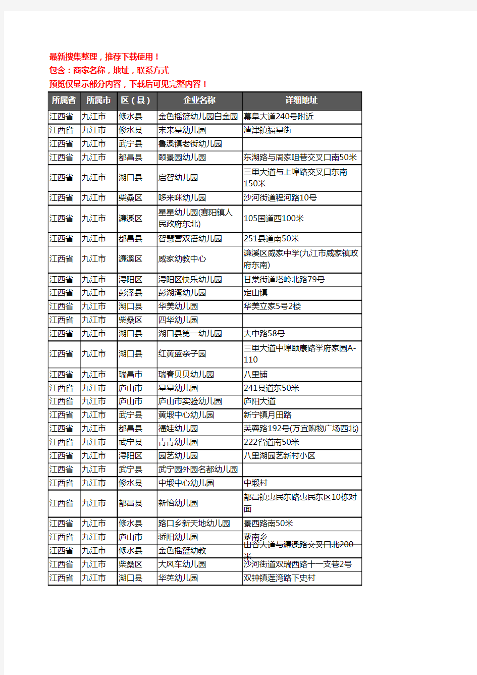 新版江西省九江市幼儿园企业公司商家户名录单联系方式地址大全983家