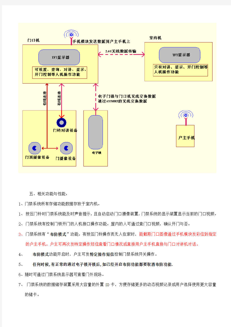 手机模块与可视门铃应用细化方案