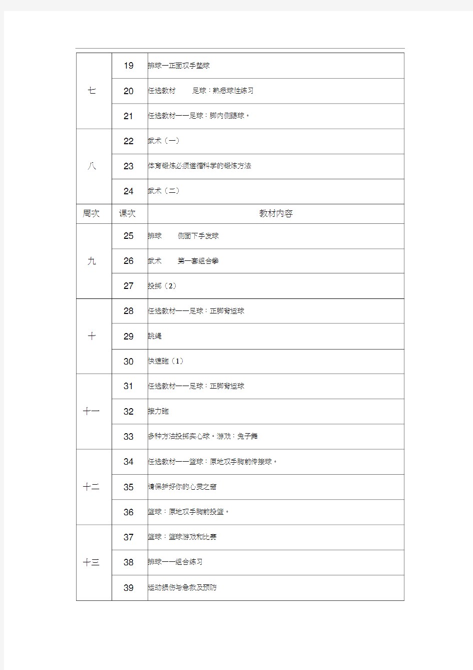 七年级年级第二学期体育教学进度表