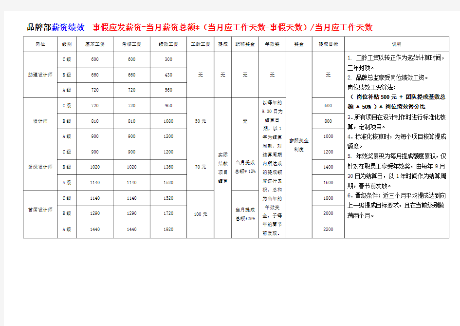 设计公司薪酬绩效管理制度