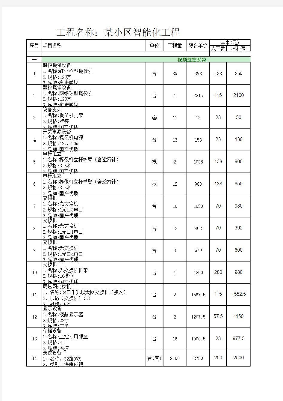 某小区智能化工程报价清单