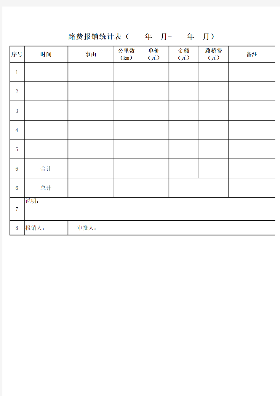 路费报销统计表模板